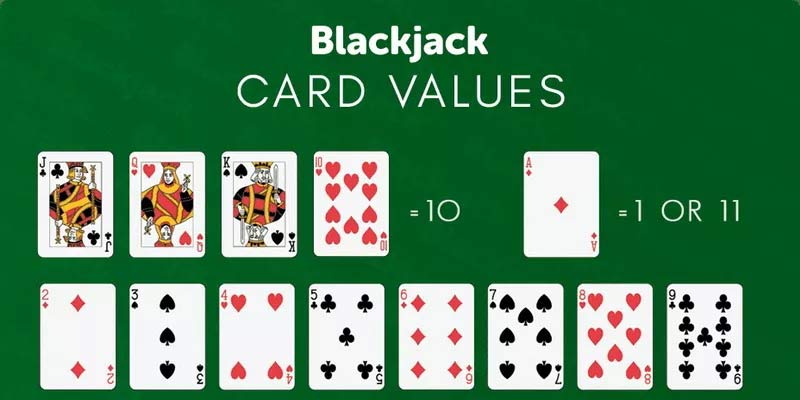 Blackjack Rules – Your Guide to Mastering the Game